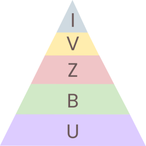 Piramida odbudowywania intymności.png